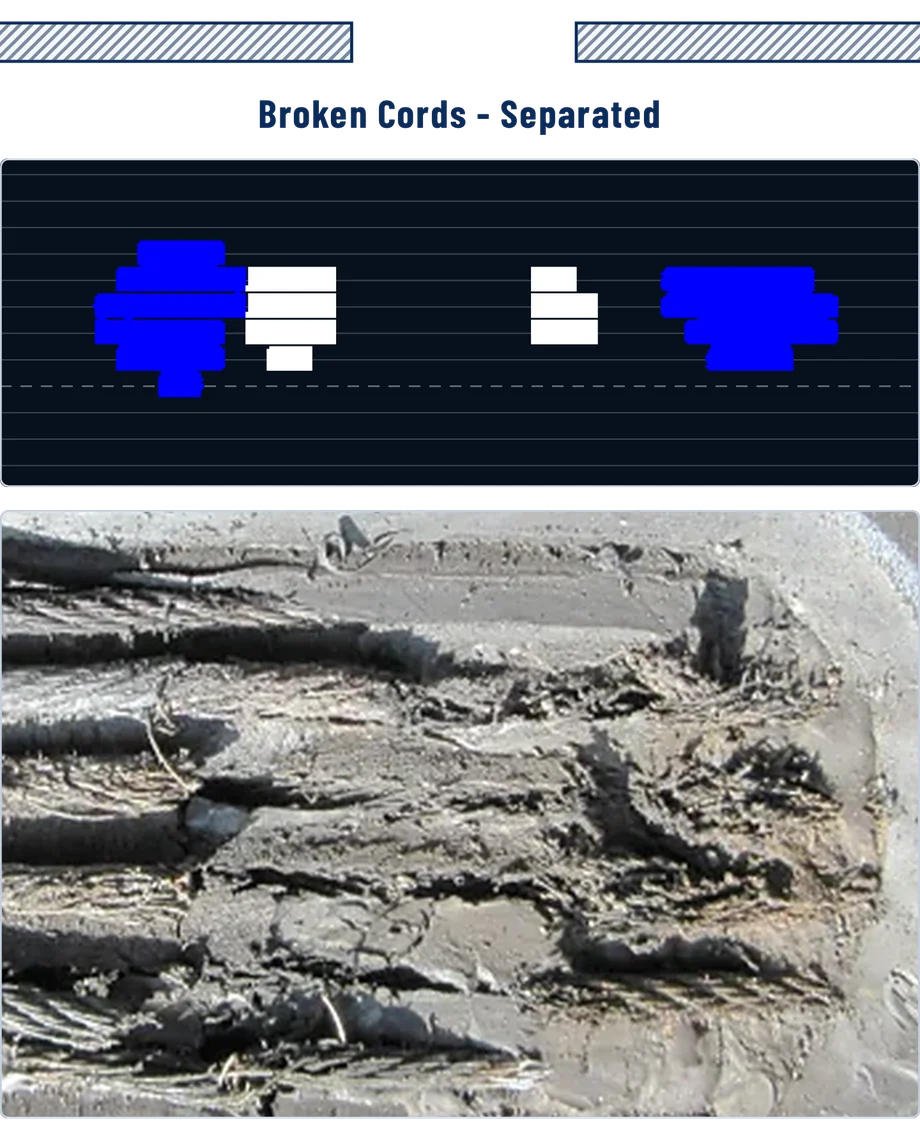 Belt Scanner signature of broken cords with separated ends, above a photograph of the matching cord damage.
