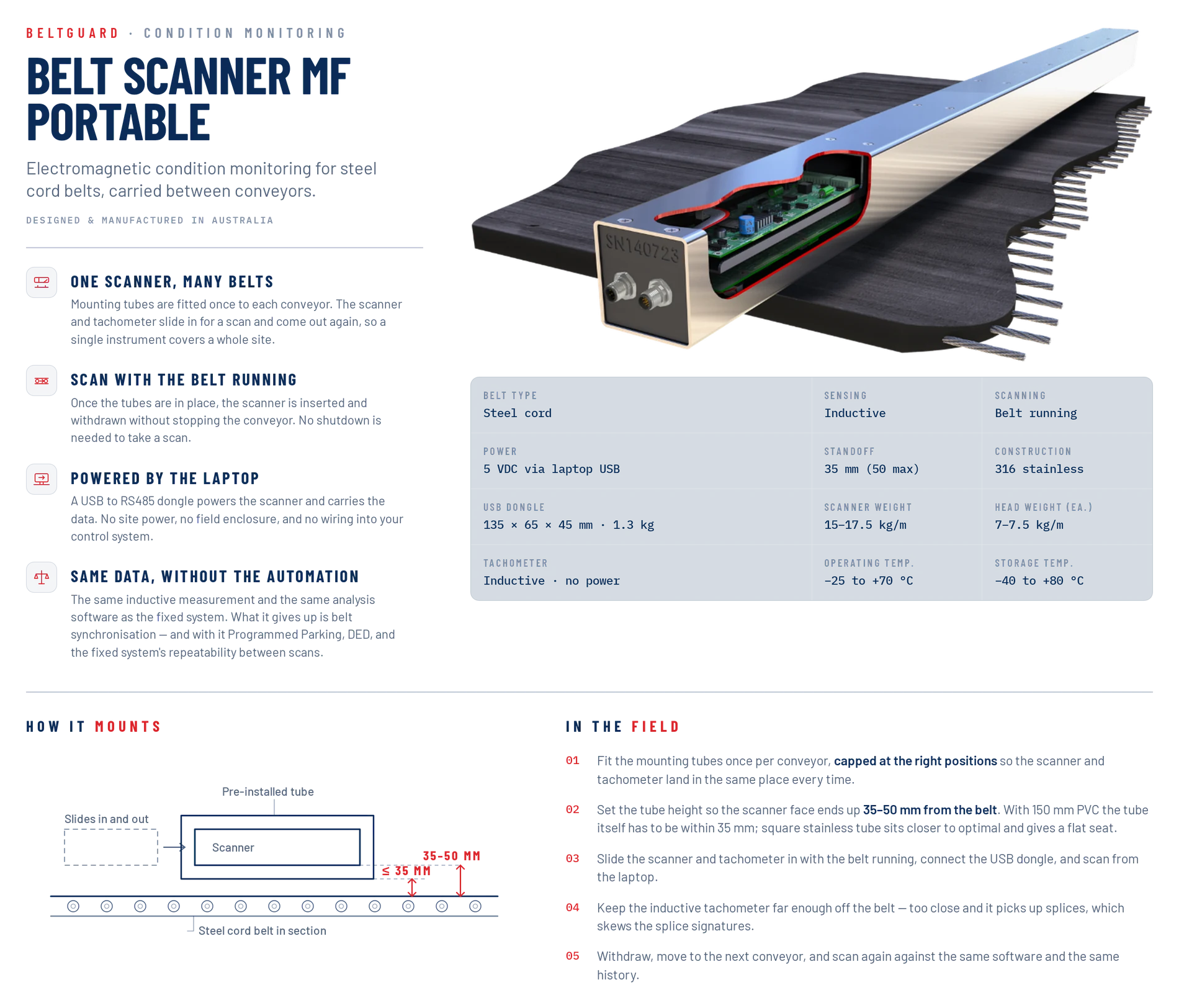 Belt Scanner MF Portable system infographic &mdash; features, specifications and operating principle.